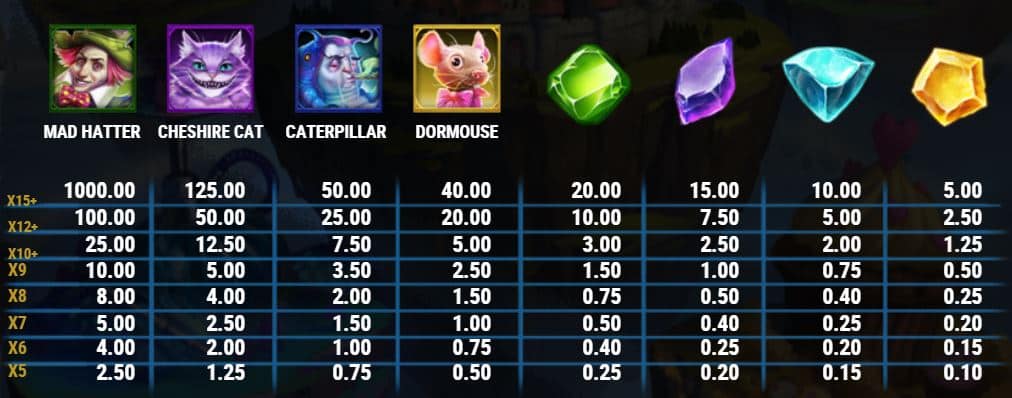 Bảng đổi thưởng trong game Agent of hearts