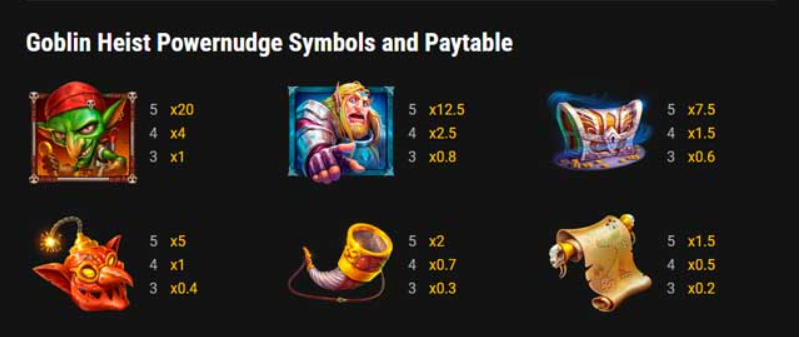 Bảng đổi thưởng các biểu tượng trong game