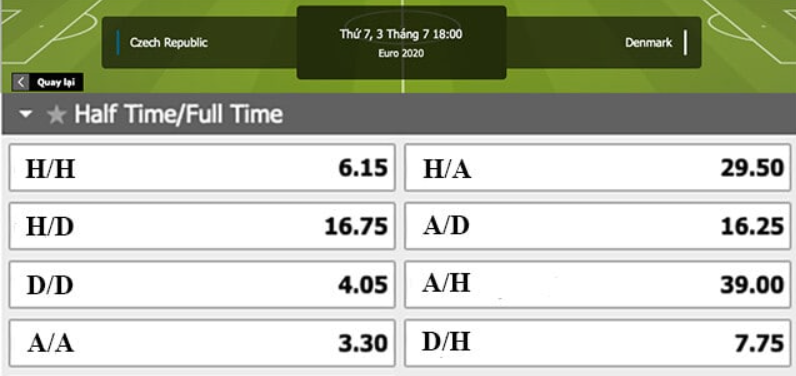 Các ký hiệu kèo cược kèo Half Time và Full Time cần nắm