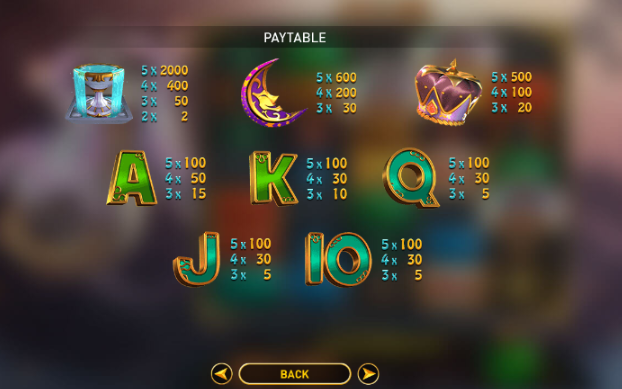 Bảng thanh toán các biểu tượng trong Lucky Tarot