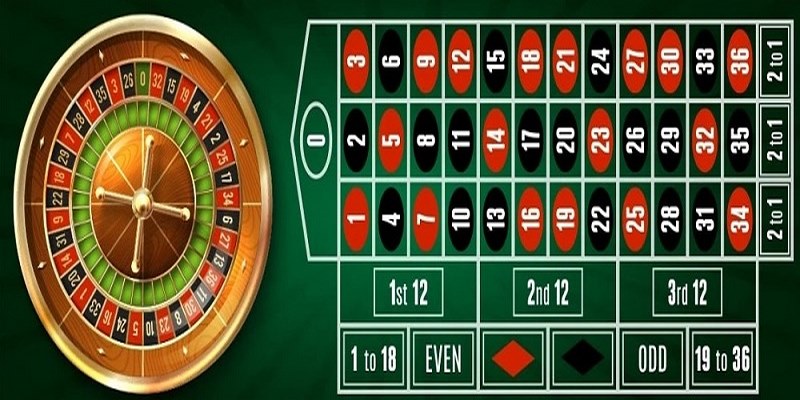 Những hình thức cược trong Roulette 12bet